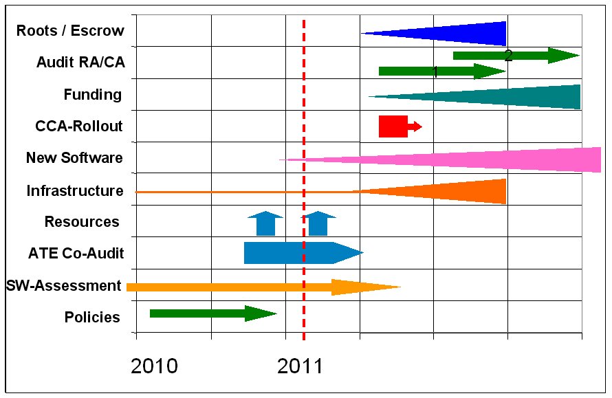 Big-Masterplan-To-become-Audit-Ready-2010-10