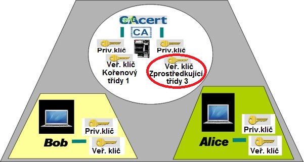 CZ-Class3-subroot-public-key-renewal2-600x321.jpg