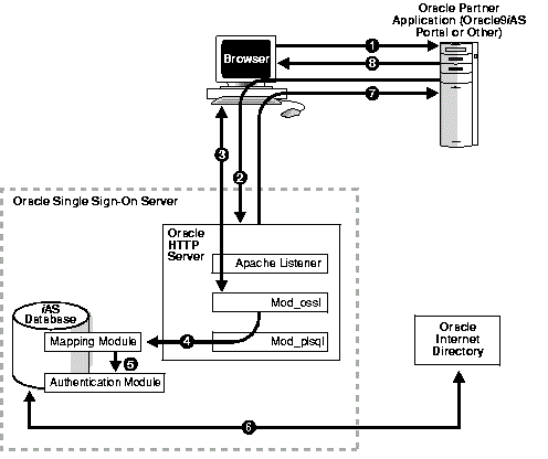 SSO-w-cert-Oracle.gif