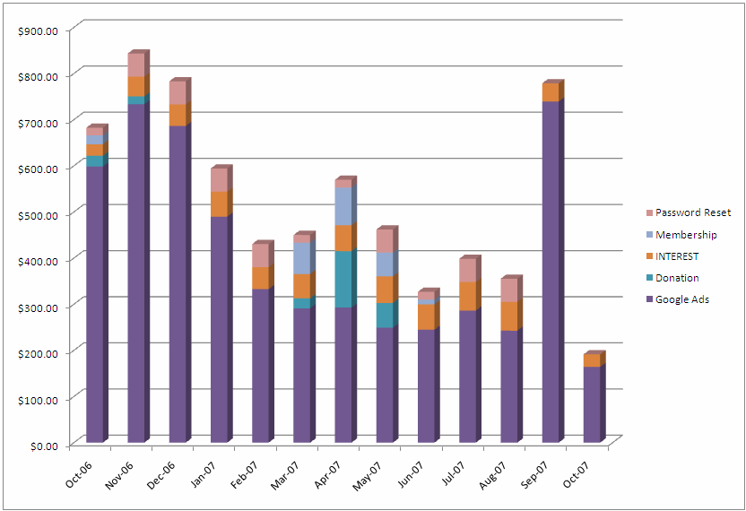 CAcertIncome10-06to10-07.png